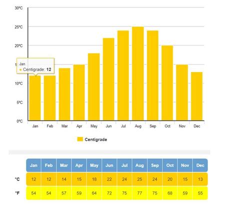 30 day weather forecast in benidorm|benidorm temperatures by month.